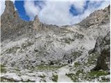 Passo Gardena - Rifugio Puez / Puez Hütte